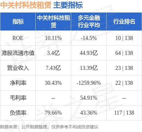 中关村科技租赁(01601HK)就56件纯水制备设备与江苏瑞科生物订立融资租赁协(图2)