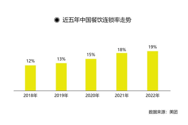 豆浆正处于“爆发前夜”！“隐形巨头”龙王豆浆如何助力餐企抓住这波机会？(图2)