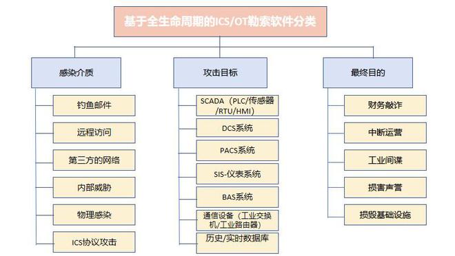 安帝科技-OT网络深层攻防技术专题之三(图1)