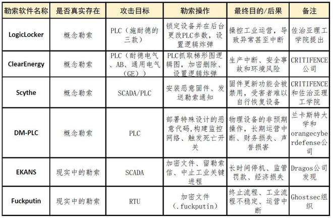 安帝科技-OT网络深层攻防技术专题之三(图2)