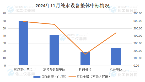 市场月报丨交易总额超1700万 谁才是11月纯水市场的翘楚(图1)