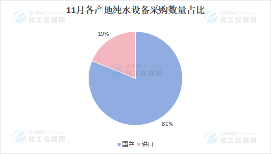 市场月报丨交易总额超1700万 谁才是11月纯水市场的翘楚(图4)