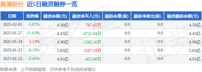 高澜股份（300499）2月5日主力资金净卖出268780万元(图2)