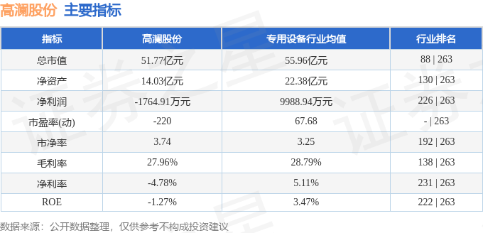 高澜股份（300499）2月5日主力资金净卖出268780万元(图3)