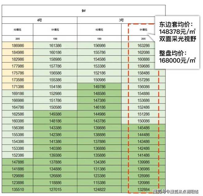 12月最新 [浦东保利世博天悦·售楼中心]官方网站@附售楼处电话！(图1)