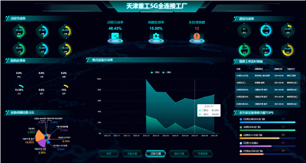 科技赋能 数智生产 浪潮助力天津重工数字化转型升级_通信世界网(图3)