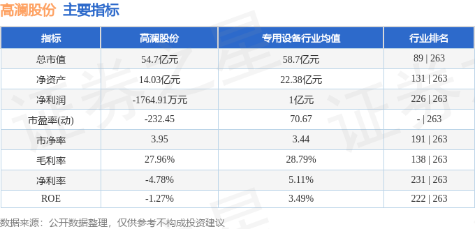 高澜股份（300499）2月13日主力资金净卖出545846万元(图3)